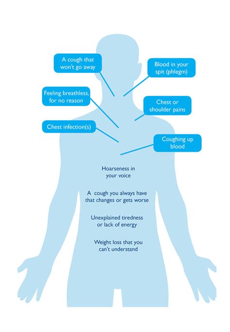 Lung cancer signs and symptoms - Roy Castle Lung Cancer Foundation