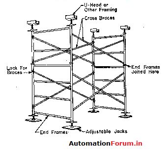 What is Scaffolding? Main part, Safety considerations for scaffolding - Industrial Automation ...