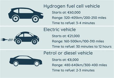 Hydrogen fuel cell vs electric cars: what you need to know but couldn't ask | Living Hydrogen ...