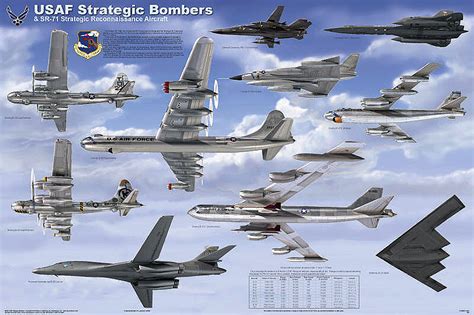 USAF Strategic Bombers Poster