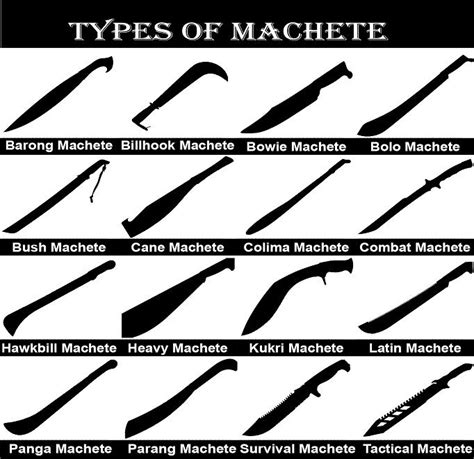 Types of Machete – Choose Best One to Use | Machete, Swords and daggers, Kukri machete