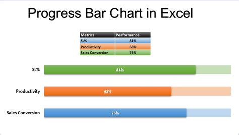 Progress Bar Chart in Excel - PK: An Excel Expert