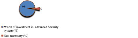 An Investigative Study for Smart Home Security: Issues, Challenges and ...