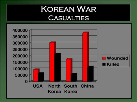 PPT - The Korean War PowerPoint Presentation, free download - ID:5825838