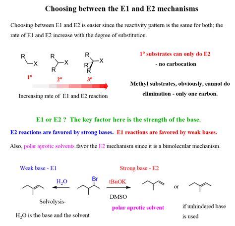 E1 vs. E2: How to Tell if the Mechanism is E1 or E2 with Practice ...