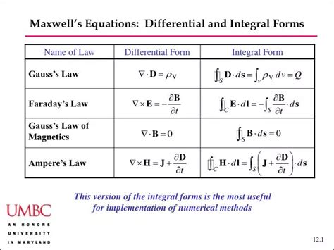 PPT - Maxwell’s Equations: Differential and Integral Forms PowerPoint Presentation - ID:2182643