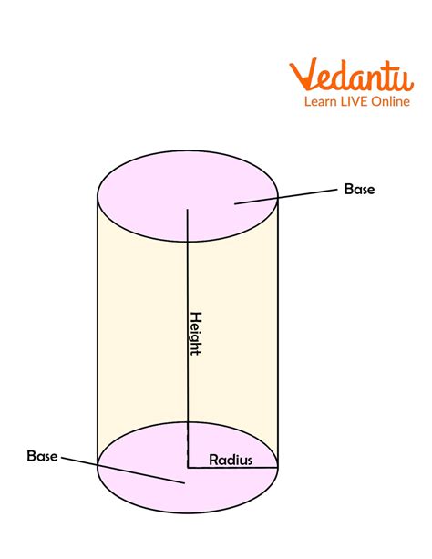 Right Cylinder