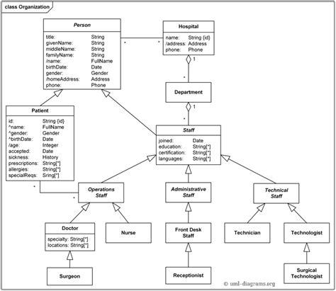 Ducane Furnace Parts Diagram