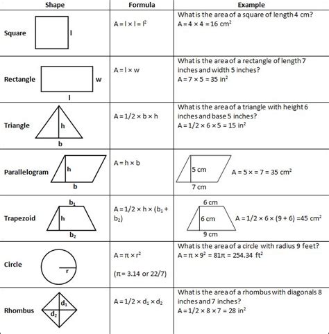 area-table.png 639×651 pixels | Geometry formulas, Math for kids, 2d ...