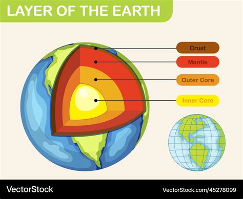 Diagram showing layers of the earth lithosphere Vector Image