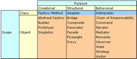 Software Design Patterns Examples - toppepic