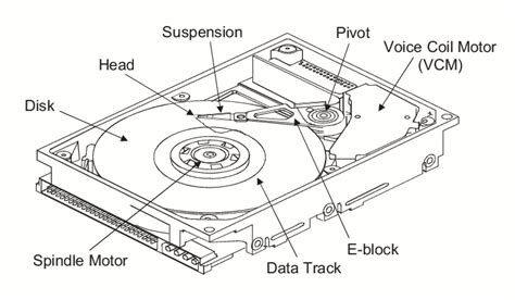 [DIAGRAM] Cd Disk Diagram - MYDIAGRAM.ONLINE