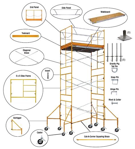 Scaffolding Parts And Their Advantages