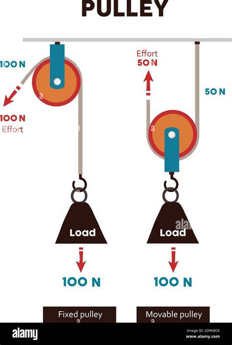 Compound Pulley Archimedes