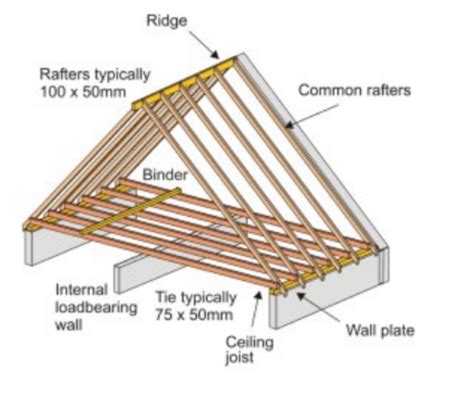 How To Tell If Ceiling Is Load Bearing - Ceiling Light Ideas