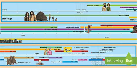 KS2 World History Timeline | History Timeline (teacher made)