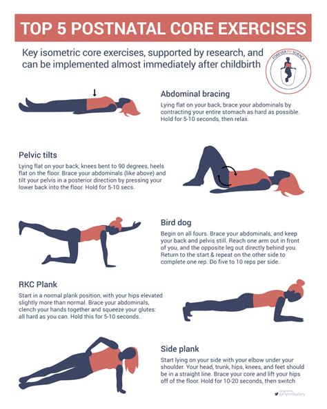 Postnatal core exercises – Artofit