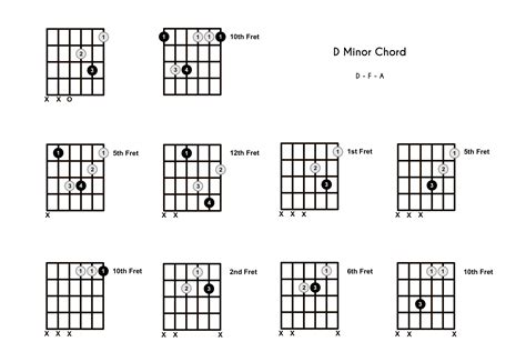 D Minor Chords Guitar