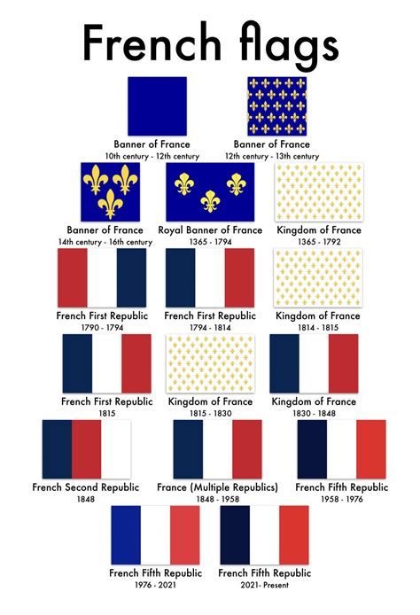 French flag history : r/vexillology