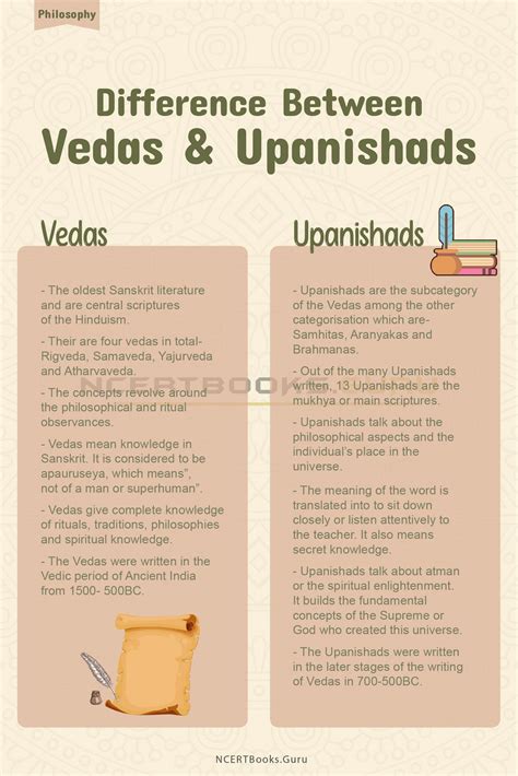 Difference Between Vedas and Upanishads With their Detailed Comparisons ...