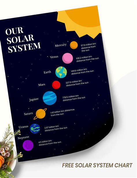 Hd Pictures Of Solar System For Project Pdf - Infoupdate.org