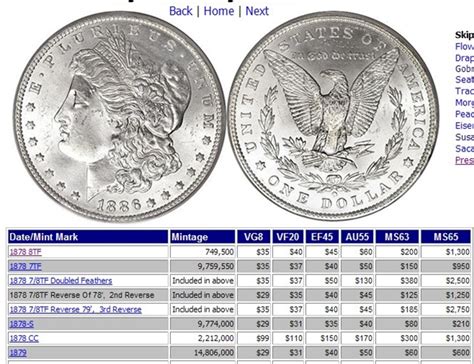 Peace Silver Dollar Value Chart | Hot Sex Picture