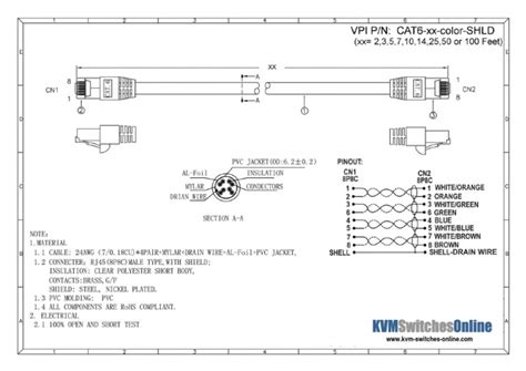 Cat6 STP Cable Specs | PDF