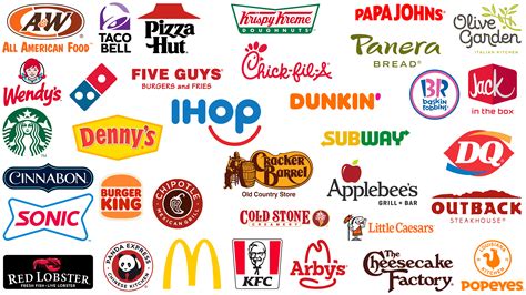 Famous fast food logos: Fast food restaurant logos and brands