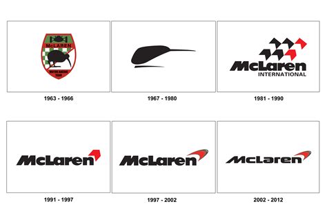 The Evolution of the McLaren logo. | My Car Heaven