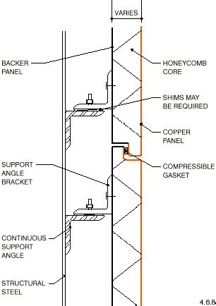 Architectural Details: Wall Cladding | Exterior wall cladding, Wall cladding, Cladding design