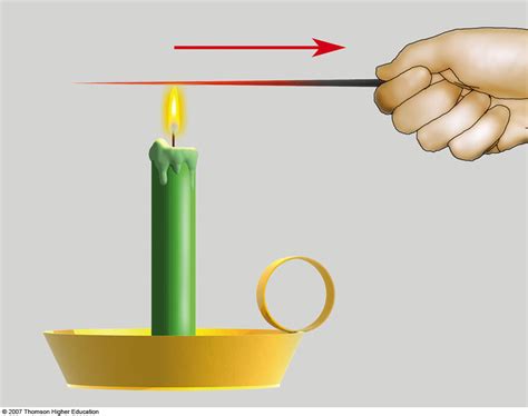 Heat transfer by conduction