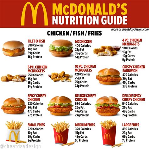 McDonald's Menu Nutrition Guide