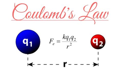 Coulomb's Law Examples And Solutions