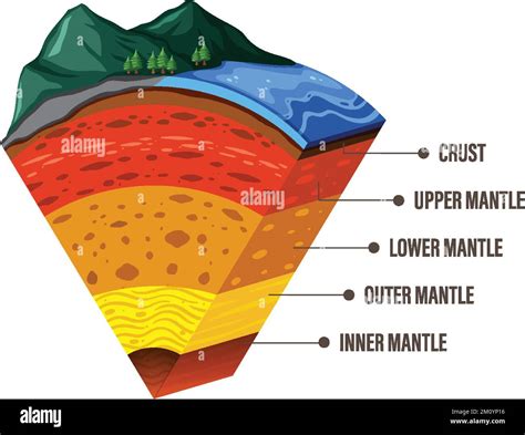 Asthenosphere Diagram