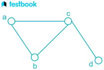 Directed graph: covers definition, characteristics, adjacency matrix, shortest and longest path ...