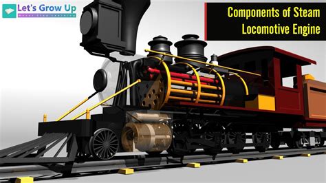 Steam Locomotive Spare Parts | Reviewmotors.co