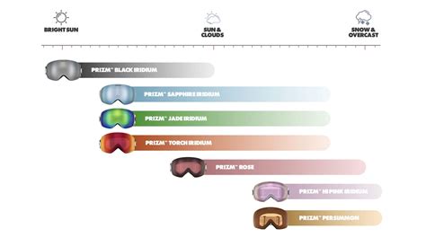 Oakley PRIZM Lenses and Lens Options | Oakley® US