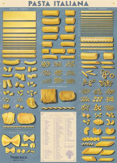 PASTA SHAPES | PASTA SHAPES | Pinterest