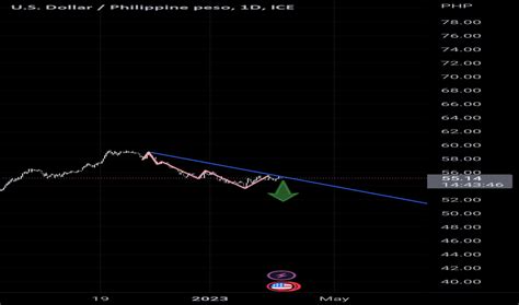 Philippines Peso To Usd