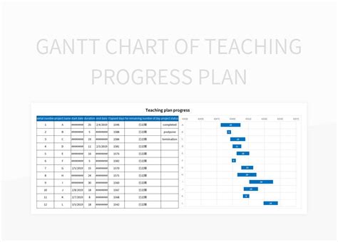 Gantt Chart Of Teaching Progress Plan Excel Template And Google Sheets File For Free Download ...