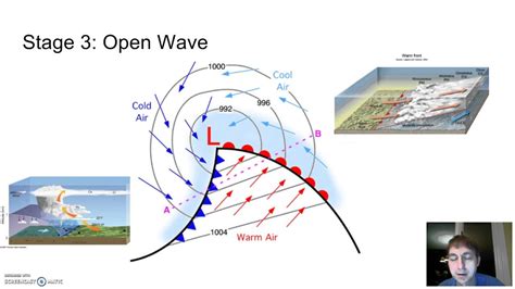 Occluded Front Diagram