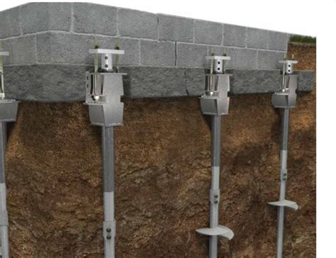 Helical Anchors for Secure Foundations