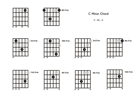 Cm Chord on the Guitar (C Minor) – 10 Ways to Play (and Some Tips/Theory)