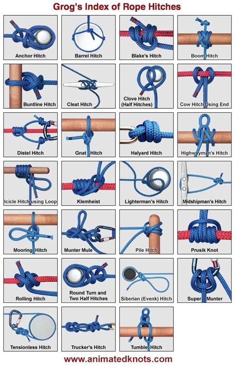 Rope Hitches | How to Tie Rope Hitches | Animated Rope Hitches | Knots guide, Survival knots ...