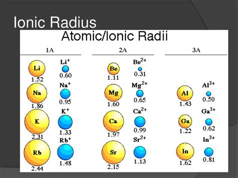 PPT - Chemistry periodicity Atomic and Ionic Radius PowerPoint Presentation - ID:1130311