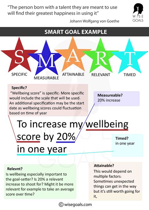 Smart Goals Examples Mental Health