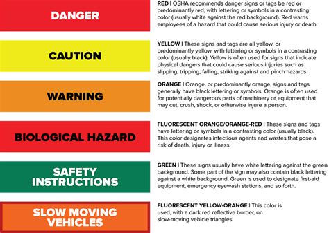 Osha Safety Symbols