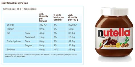 Nutella Spread Nutrition Information | Blog Dandk