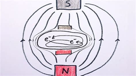 Diamagnetism | Magnetic Fields, Superconductors & Levitation | Britannica