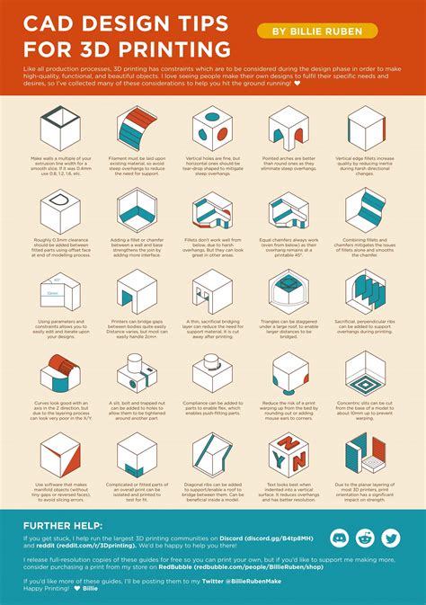 A Poster of CAD Design Tips for #3DPrinting #CAD @BillieRubenMake - Perfect 3D Printing Filament